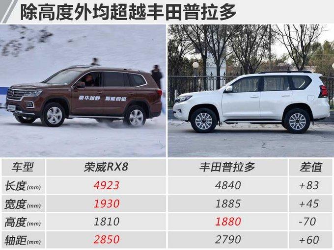 上汽荣威RX8大SUV首发亮相 挑战奥运会“魔鬼”赛道