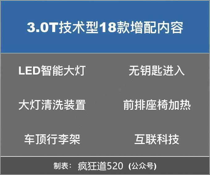 平行进口版奥迪Q7哪款最划算？比中规多10万元配置有哪些？