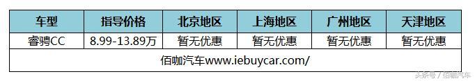 长安全年盘点:CS75全年销量力压荣威RX5睿骋CC上市10天订单破万