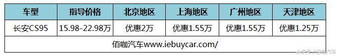 长安全年盘点:CS75全年销量力压荣威RX5睿骋CC上市10天订单破万