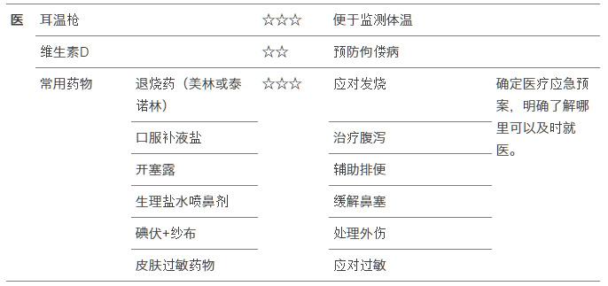 带娃旅行必备物品清单（精简版）丨有了这份清单，收拾行李片刻搞定