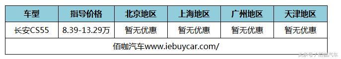 长安全年盘点:CS75全年销量力压荣威RX5睿骋CC上市10天订单破万