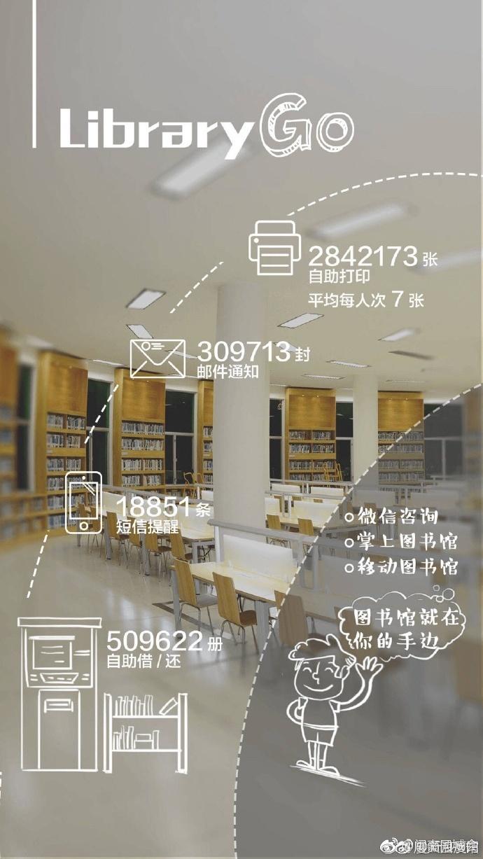 厦大图书馆入馆总人次增长30万 书神一年678本借阅量<span class=