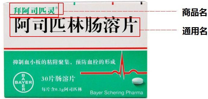 教你如何区别药品的商品名、通用名和化学名