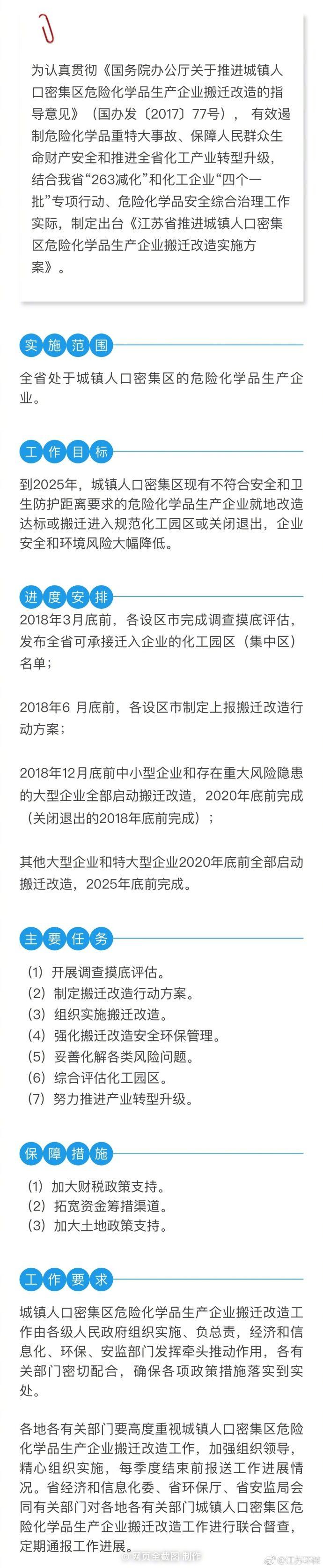 重磅利好！南化、南钢搬迁时间定了，桥北六合高新获益！