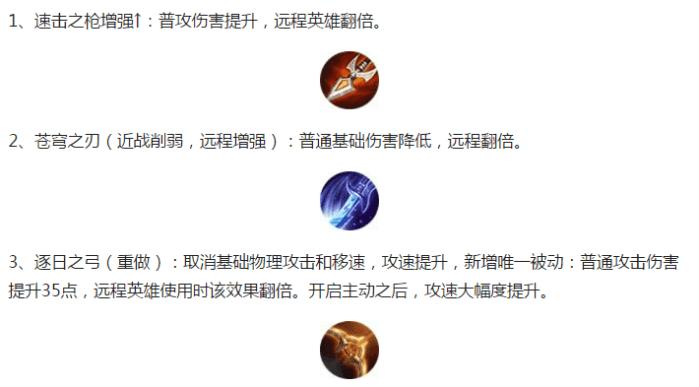 王者荣耀: S10赛季属于射手与辅助的春天来了