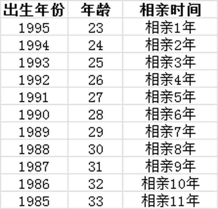 2018男生剪什么样的发型容易相亲成功？