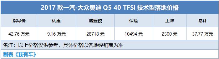 奥迪Q5/A6L清仓甩卖幅优惠10万，30多万能落地，买哪款划算？