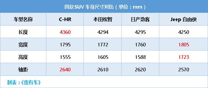 广汽丰田爆款SUV，C-HR谍照，6月上市已有订单，缤智XR-V咋混