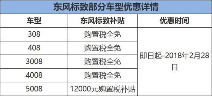 耍流氓式优惠，东风标致购置税减免毫无意义