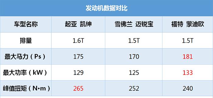 7万多买跨界车13万买中型车，不输SUV，想棒打大众POLO