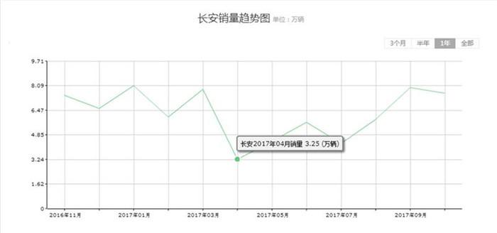 长安第三次创业交给睿骋CC打头阵的风险与机遇