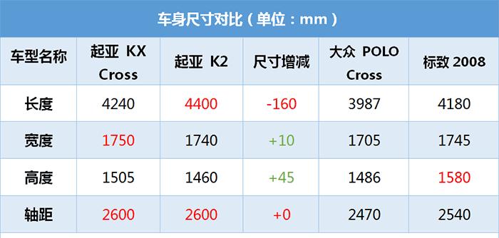 7万多买跨界车13万买中型车，不输SUV，想棒打大众POLO