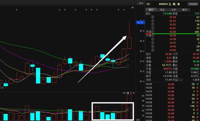 A股再现罕见断层 高位震荡暗藏三大信号