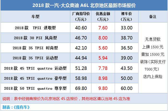 奥迪Q5/A6L清仓甩卖幅优惠10万，30多万能落地，买哪款划算？