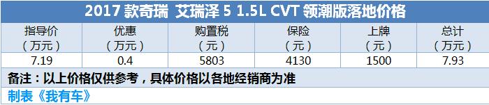 宝骏帝豪荣威，手握10万元预算该买谁？6款最值得买的家用车推荐