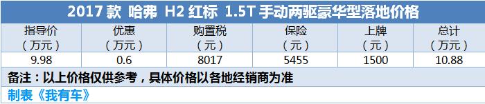 买辆10万元SUV过年，8.22万高配宝骏510开回家，还有CS55哈弗H2