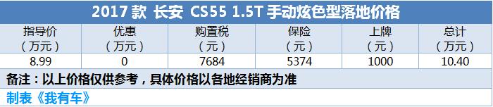 买辆10万元SUV过年，8.22万高配宝骏510开回家，还有CS55哈弗H2