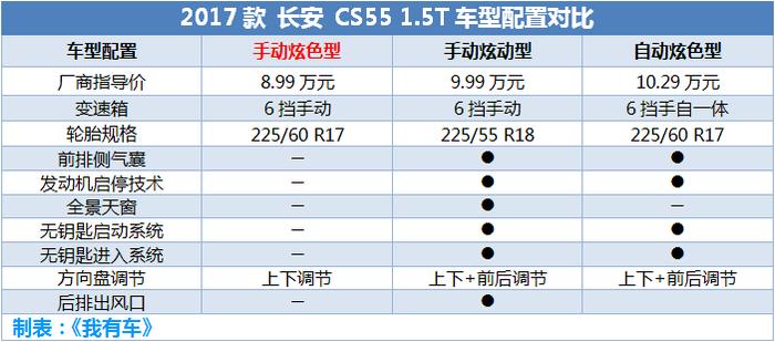 买辆10万元SUV过年，8.22万高配宝骏510开回家，还有CS55哈弗H2