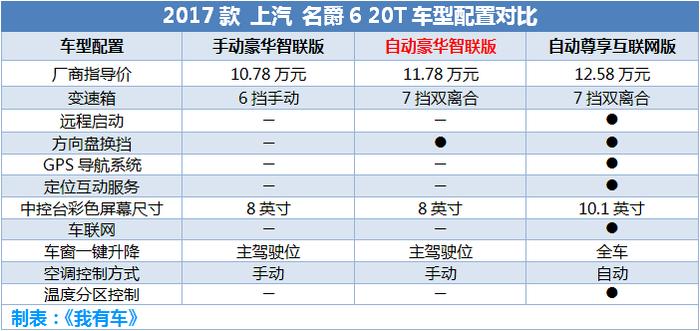 宝骏帝豪荣威，手握10万元预算该买谁？6款最值得买的家用车推荐