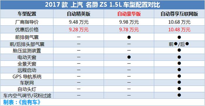 买辆10万元SUV过年，8.22万高配宝骏510开回家，还有CS55哈弗H2