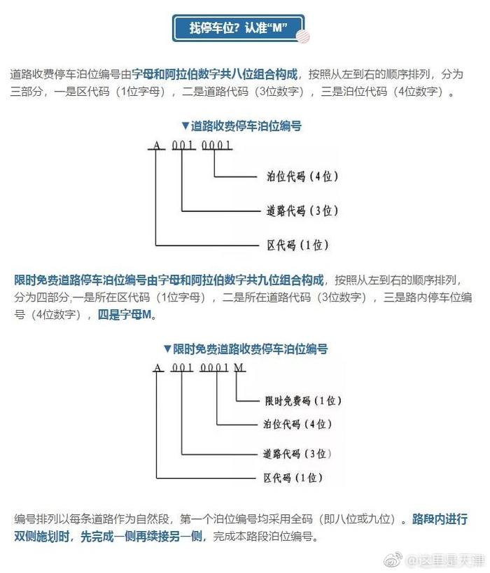 天津路边停车位要变样！免费车位将有专属标识！