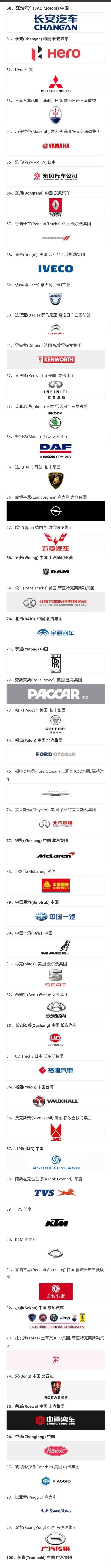 中国汽车产业进击：五大国产品牌跻身“最有价值汽车品牌”前50位