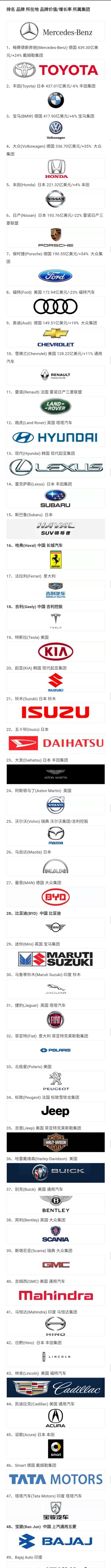 中国汽车产业进击：五大国产品牌跻身“最有价值汽车品牌”前50位