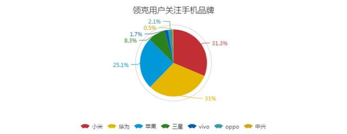 海量数据分析，领克01用户画像渐清晰