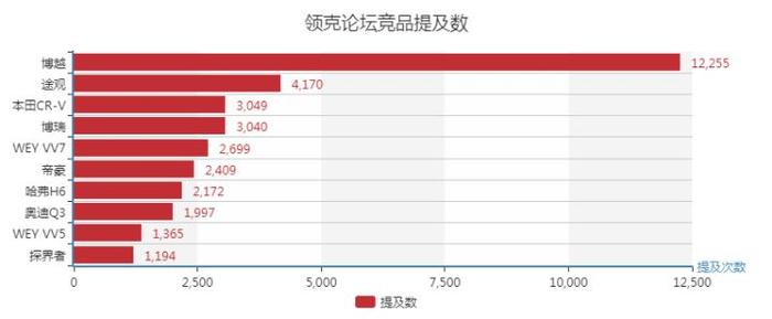 海量数据分析，领克01用户画像渐清晰