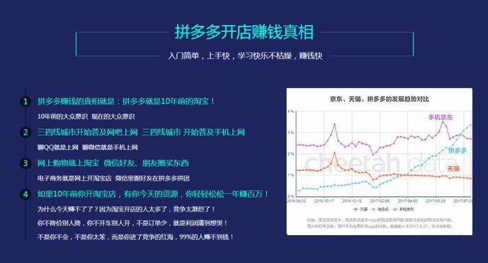 想兼职开网店嫌囤货发货麻烦？教你不用货源就能开店铺运营的方法