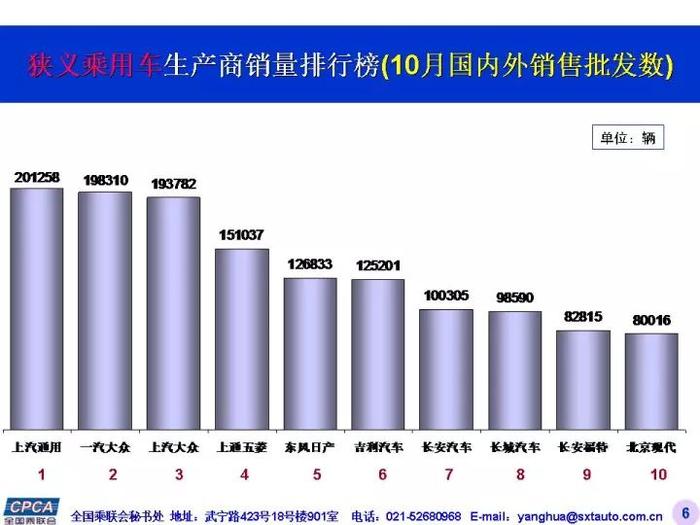 年终冲刺车市回暖，一汽大众却被五菱超越？