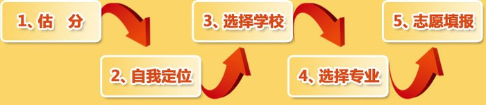 2018高考志愿技巧解析：院校录取平均分指标