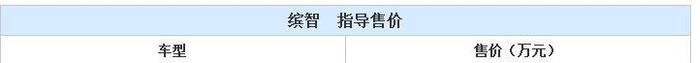 售16.98万元 广汽本田缤智新车型上市