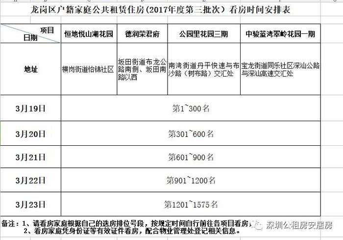 龙岗2017年第三批区级公租房终审公示及选房