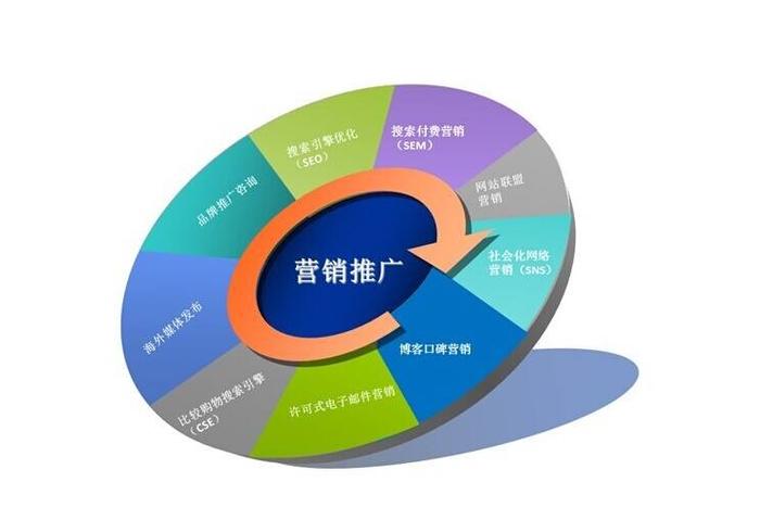 作为一个网络推广 我们能有点额外收入吗-济南网站制作