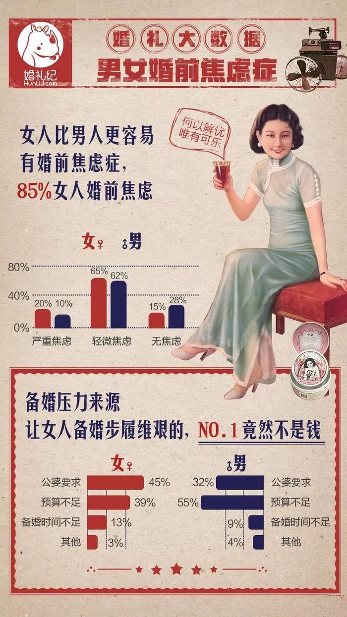 2017婚礼大数据 | 彩礼平均8万,88%准新娘差点“不结拉到”