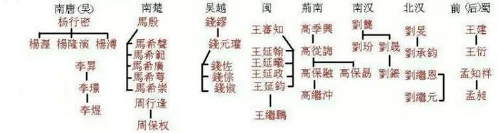 中国历代王朝世系图 从黄帝时代到清朝 完整版