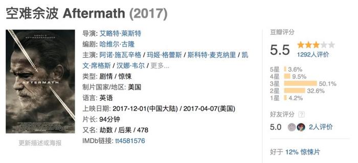 100万！施瓦辛格将创造在中国最差票房纪录，他知道这事吗？