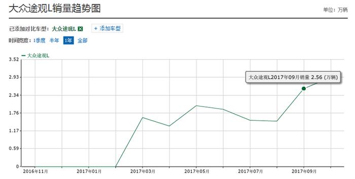 途观兄弟联手争第一 昂科威兄弟为什么就内斗不止？