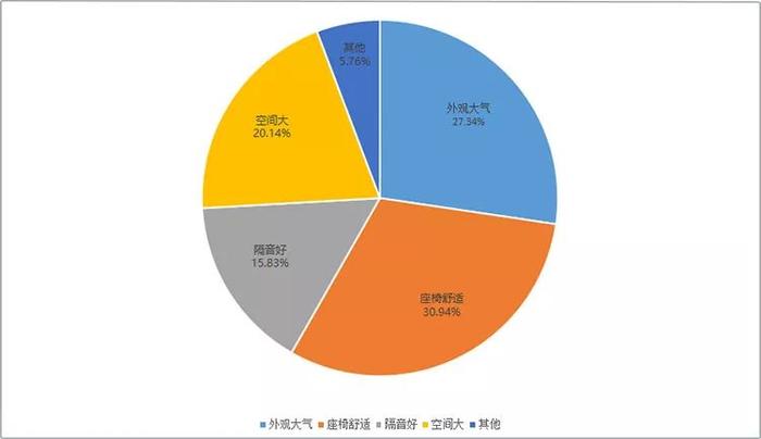 买沙发送车？据说这款车的舒适性同级最好