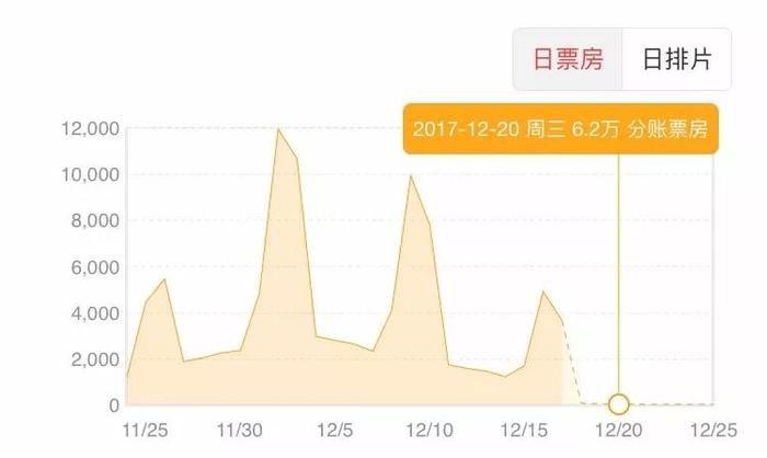 《寻梦》24日逆袭记：皮克斯中国首部10亿+电影是怎么达成的？