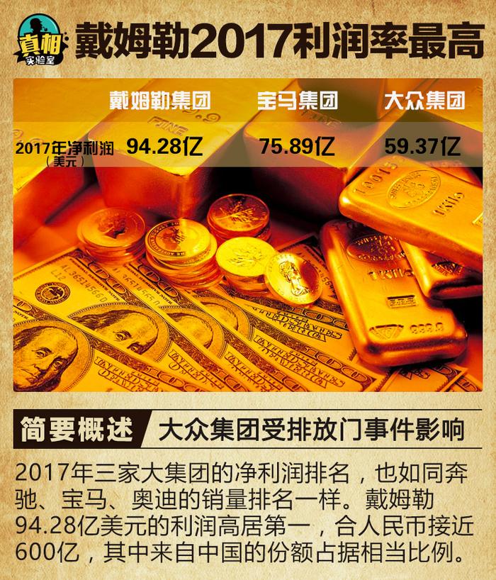 集中轰炸SUV市场，德系豪华品牌3强2018年在华有什么新动作？