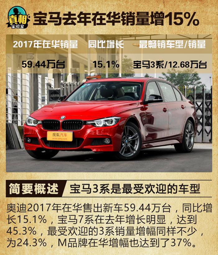 集中轰炸SUV市场，德系豪华品牌3强2018年在华有什么新动作？