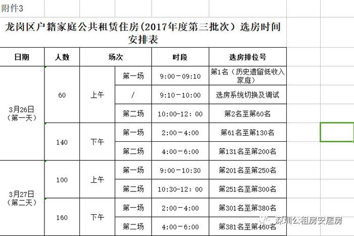 龙岗2017年第三批区级公租房终审公示及选房