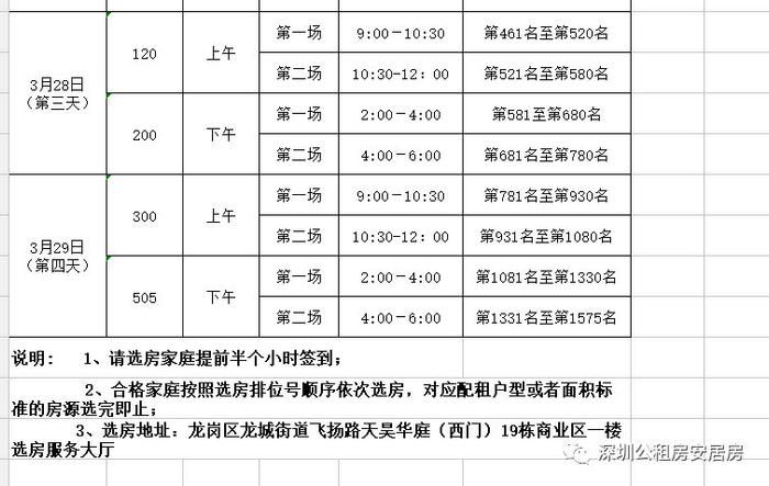 龙岗2017年第三批区级公租房终审公示及选房