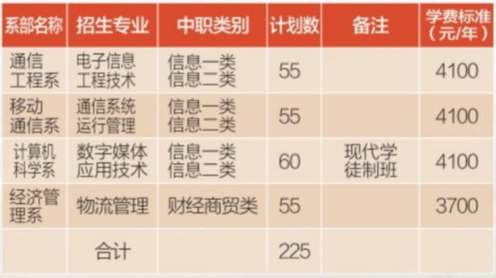 2018年高校单招报读指南--四川邮电职业技术学院