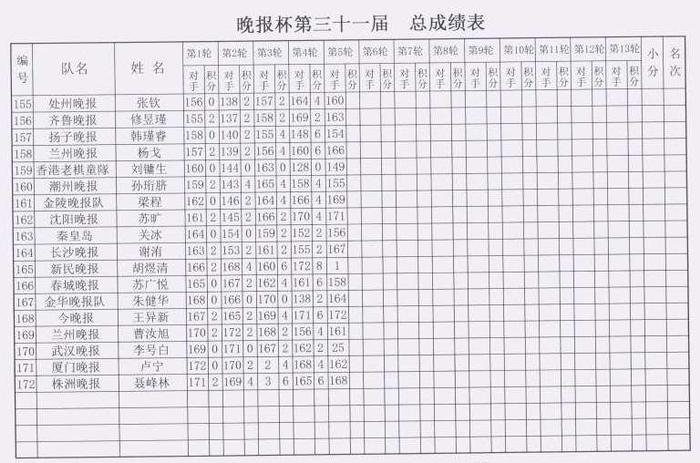晚报杯第5轮对阵，附第4轮赛果和个人总成绩表
