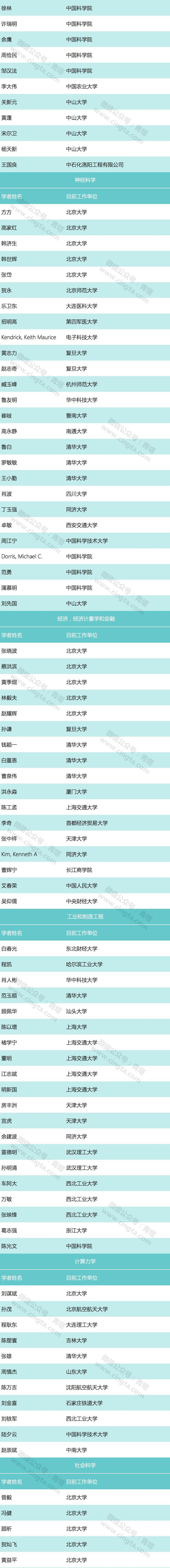 1793位学者入选！2017年中国高被引学者出炉