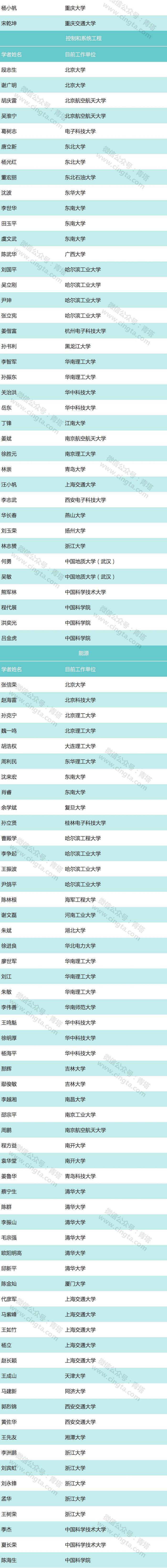 1793位学者入选！2017年中国高被引学者出炉